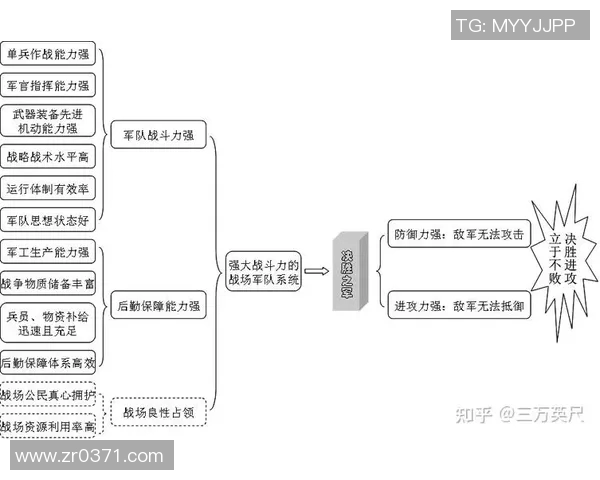 以进攻为核心推动战略布局创新提升全面战斗力实现跨越式发展