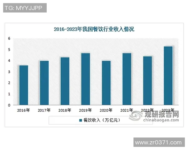 创新餐饮体验探索：从食材到服务，打造多元化与健康并重的未来餐厅模式