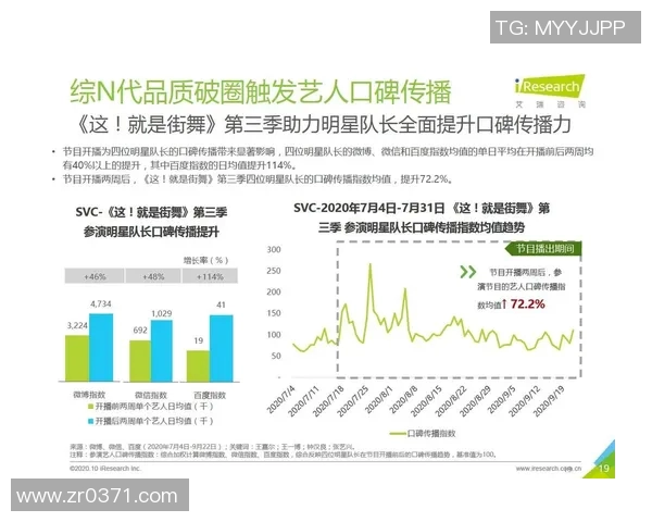 成都街舞队配合表现的数据分析与提升策略探讨