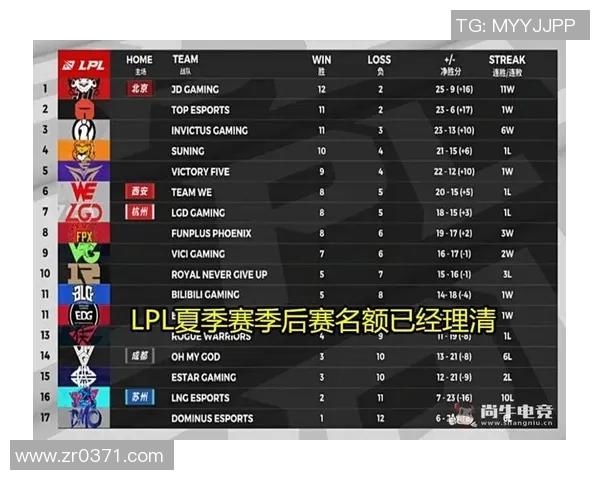 TES战队进攻体系解析王者荣耀战术的深度剖析与实战应用 TES战队进攻体系解析王者荣耀战术的深度剖析与实战应用