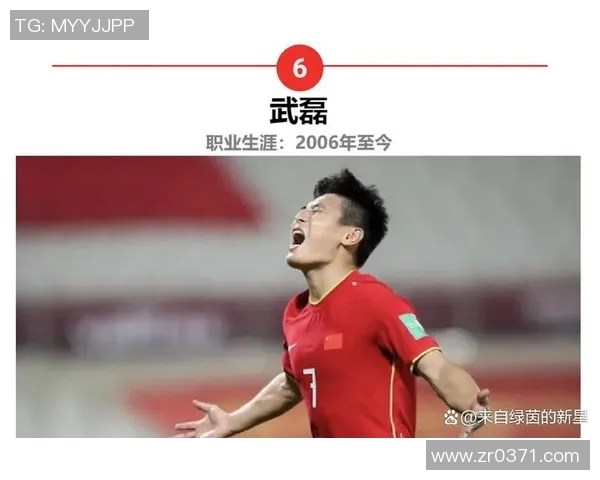 中国足球明星名单及其成就分析与影响力探讨 中国足球明星名单及其成就分析与影响力探讨