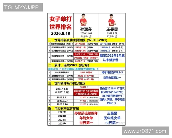 乒乓球心理素质实力榜单权威发布揭示运动员心理竞争力新趋势 乒乓球心理素质实力榜单权威发布揭示运动员心理竞争力新趋势