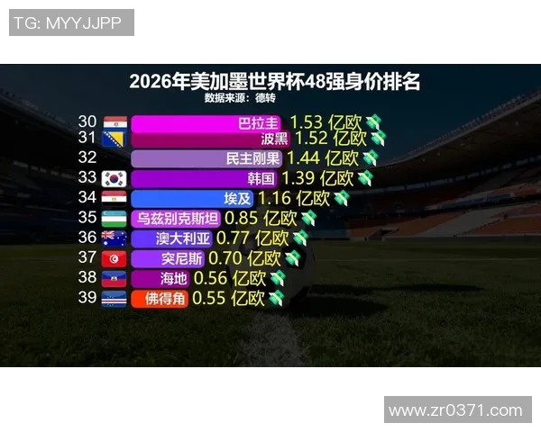 全球足球明星身价排行榜揭晓最贵球员是谁你猜到了吗 全球足球明星身价排行榜揭晓最贵球员是谁你猜到了吗